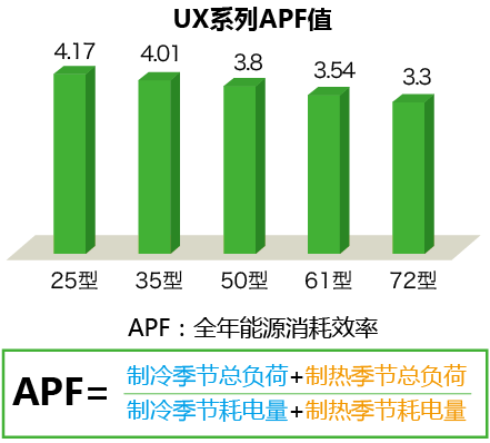 日立UX系列中央空調(diào)