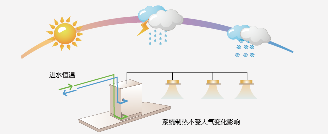 日立機(jī)組性能穩(wěn)定