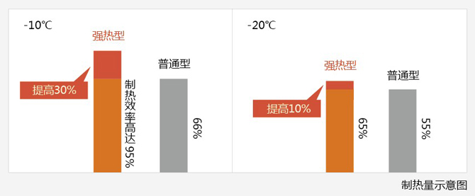 二級(jí)壓縮技術(shù)