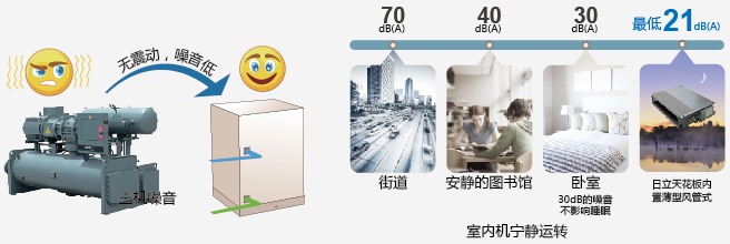 日立空調(diào)超低噪音